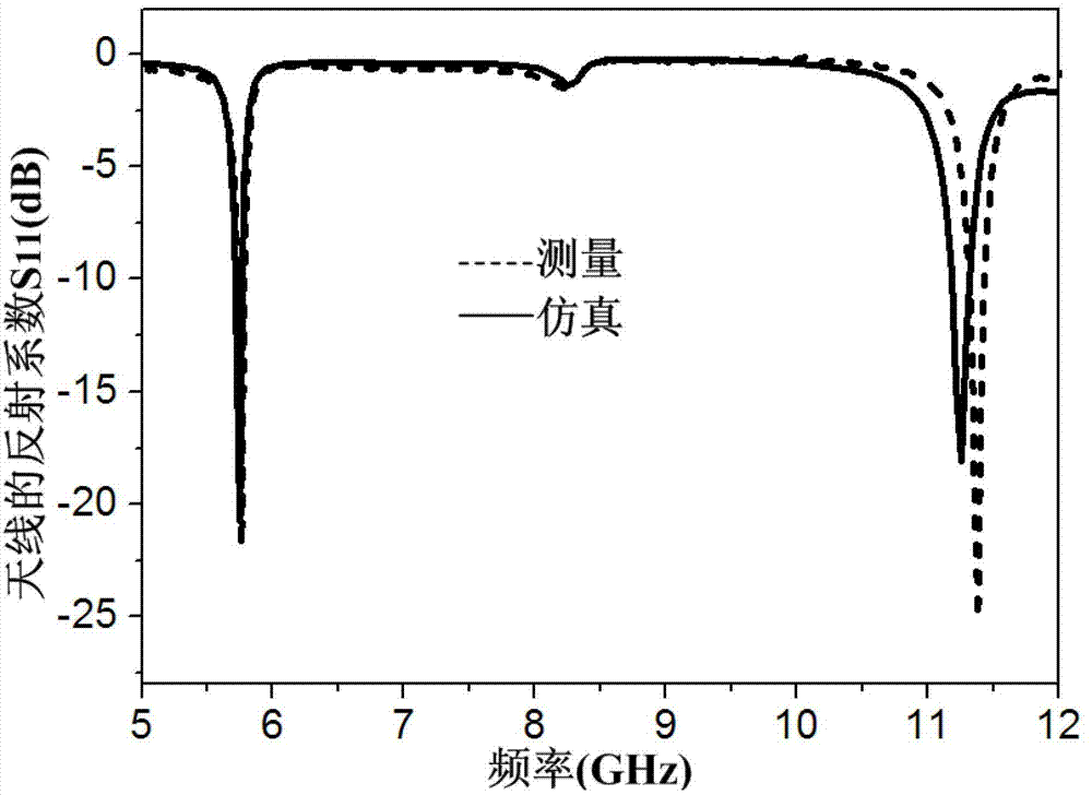 Dual-frequency-band slot antenna based on half-mode substrate integrated waveguide