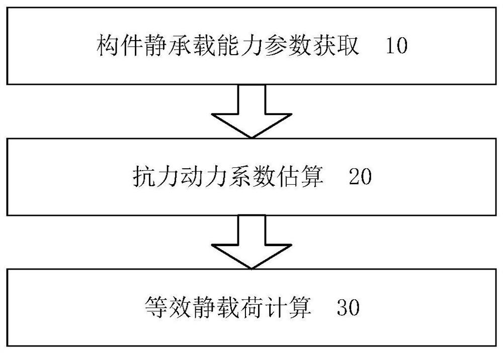 Method for Determination of Equivalent Static Load of Explosion-Reinforced RC Beam with Wave Reinforcement