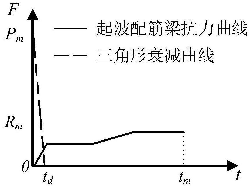 Method for Determination of Equivalent Static Load of Explosion-Reinforced RC Beam with Wave Reinforcement