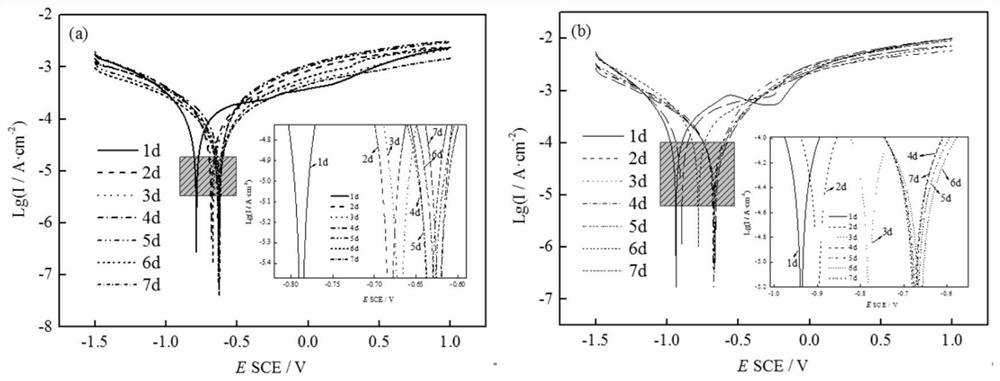 Weathering resistant steel surface stabilizing treatment agent suitable for industrial atmospheric environment and treatment method