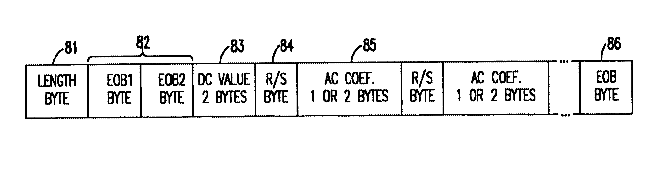 JPEG packed block structure