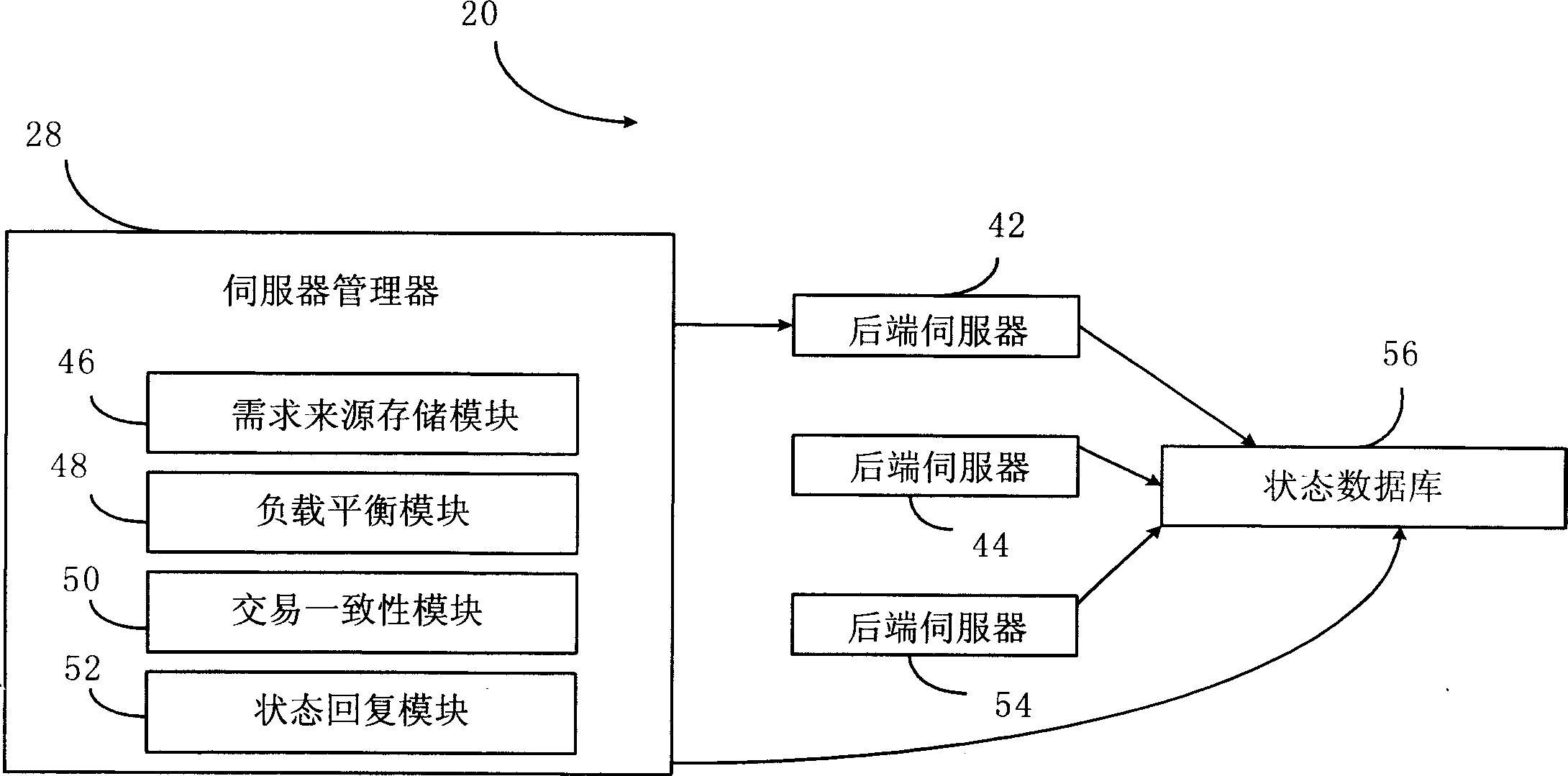 High-load system and service process for achieving the demand