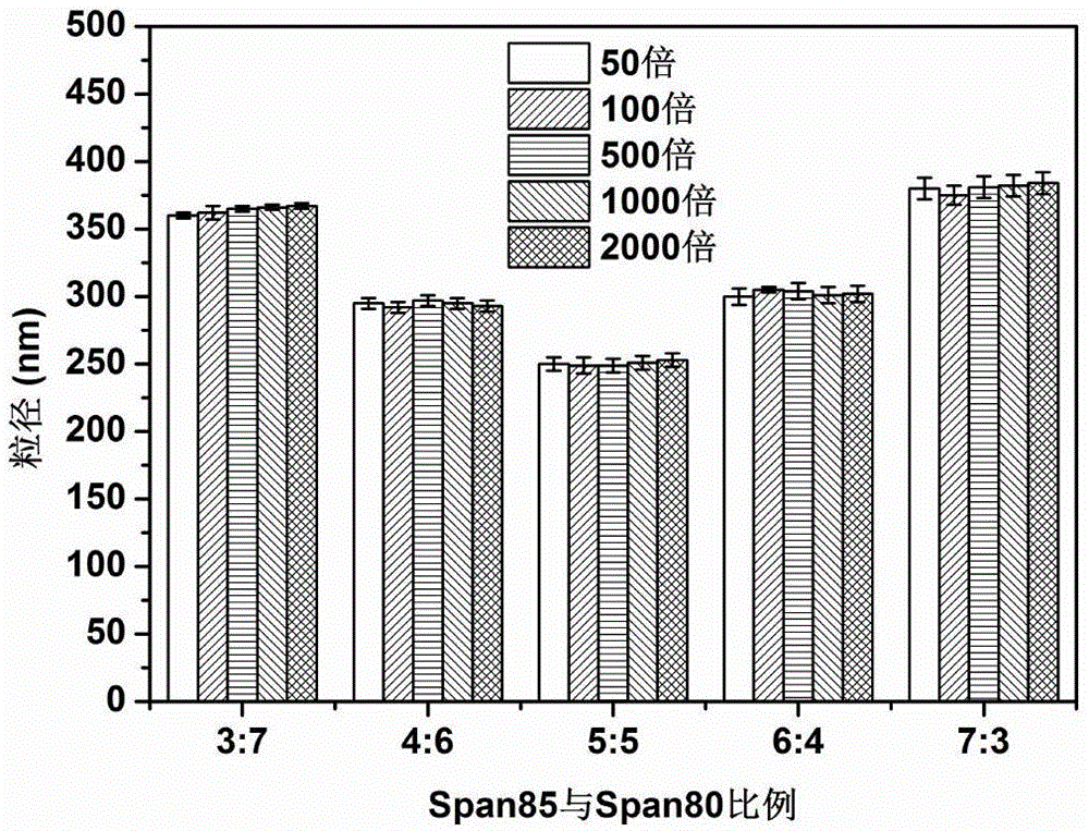 Lubricant for natural casings and preparation method thereof