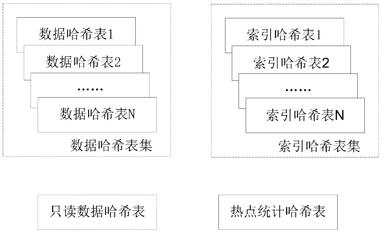 Operation method, device and mobile terminal of a data storage system