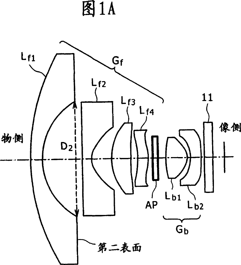 Lens unit