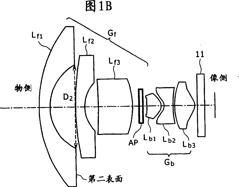 Lens unit