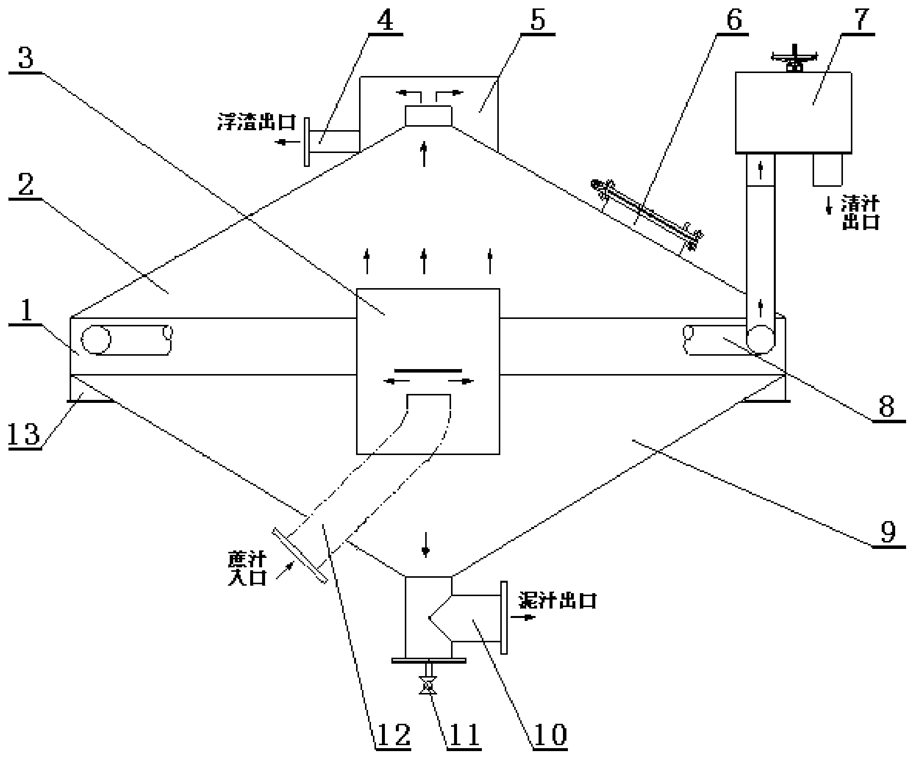 Cane juice clearing method and equipment