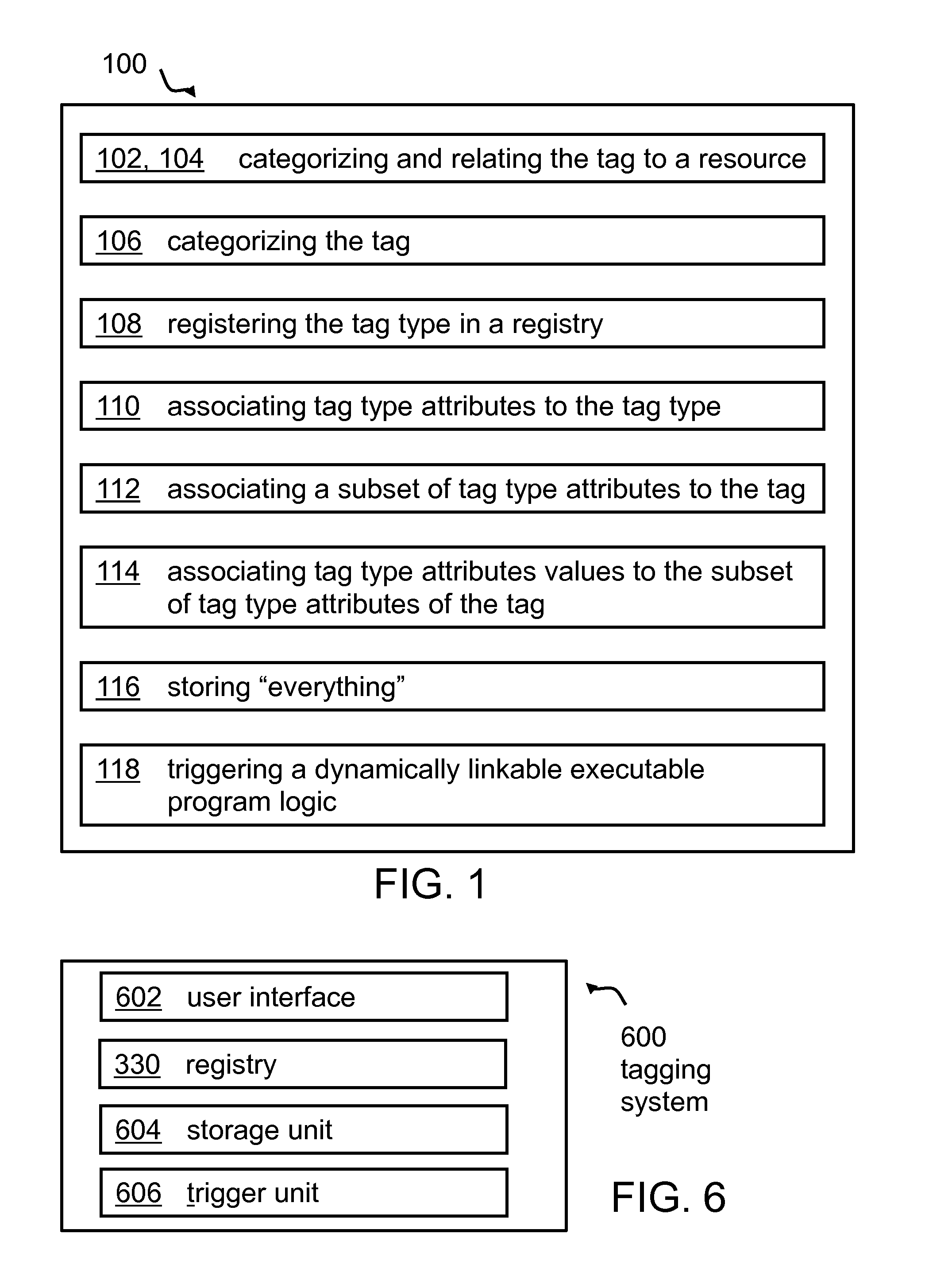 Extended tagging method and system