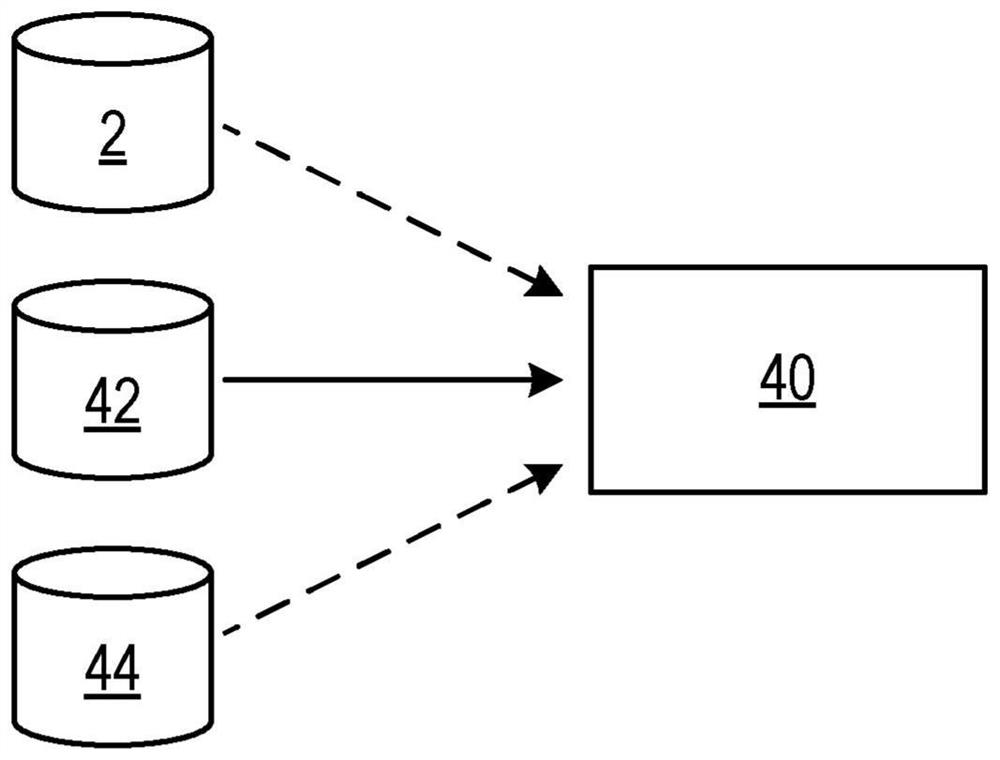 Monitoring performance of predictive computer-implemented models