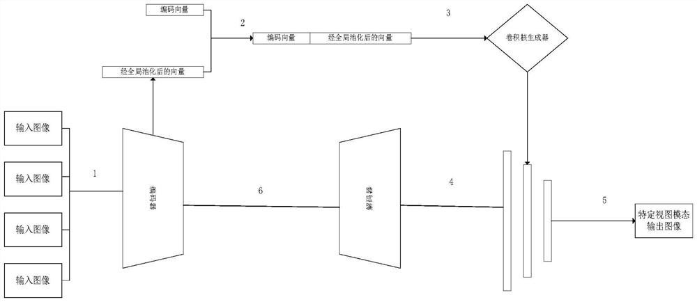 Multi-view and multi-mode image segmentation method and system