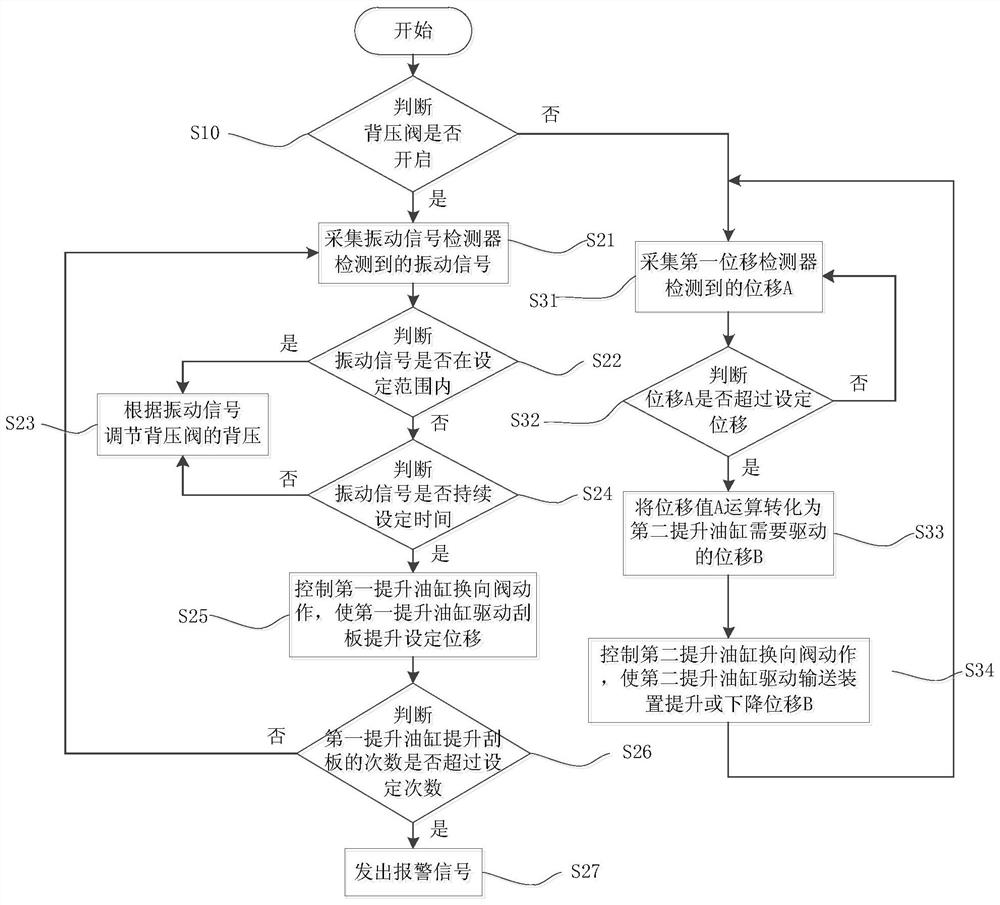 A milling machine control system and control method