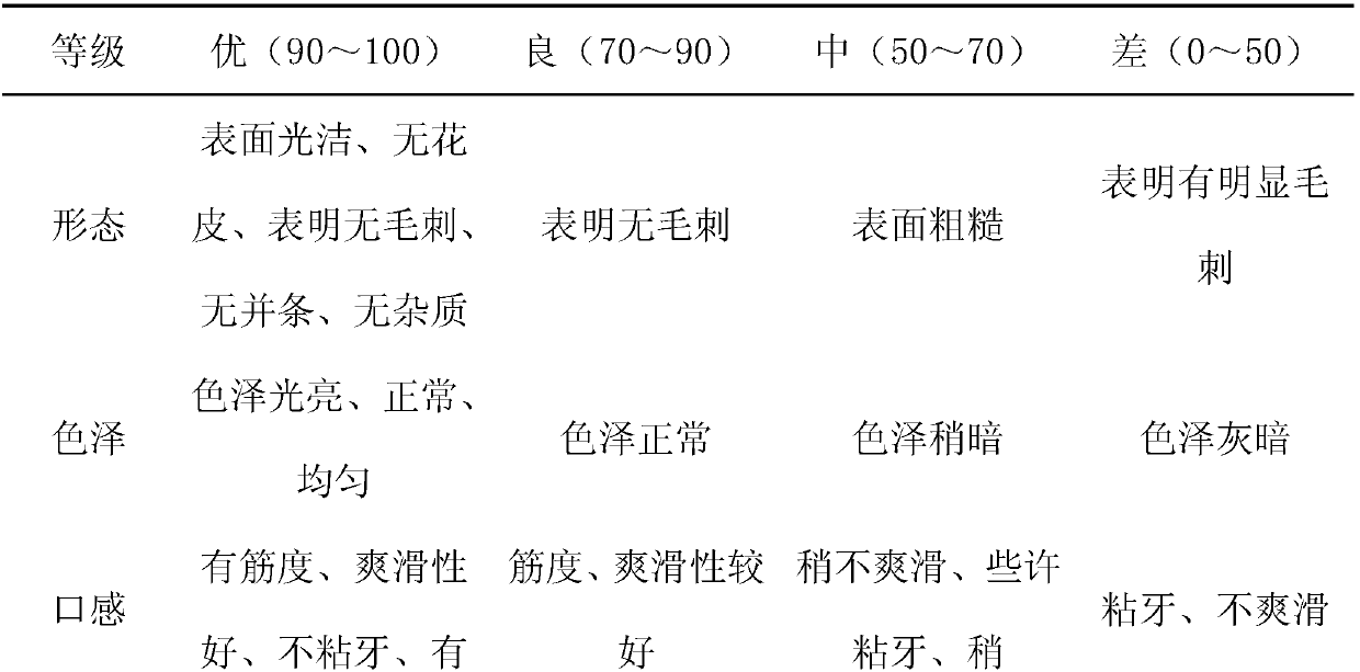 Blended semen boitae fish flesh fine dried noodles and preparation method thereof