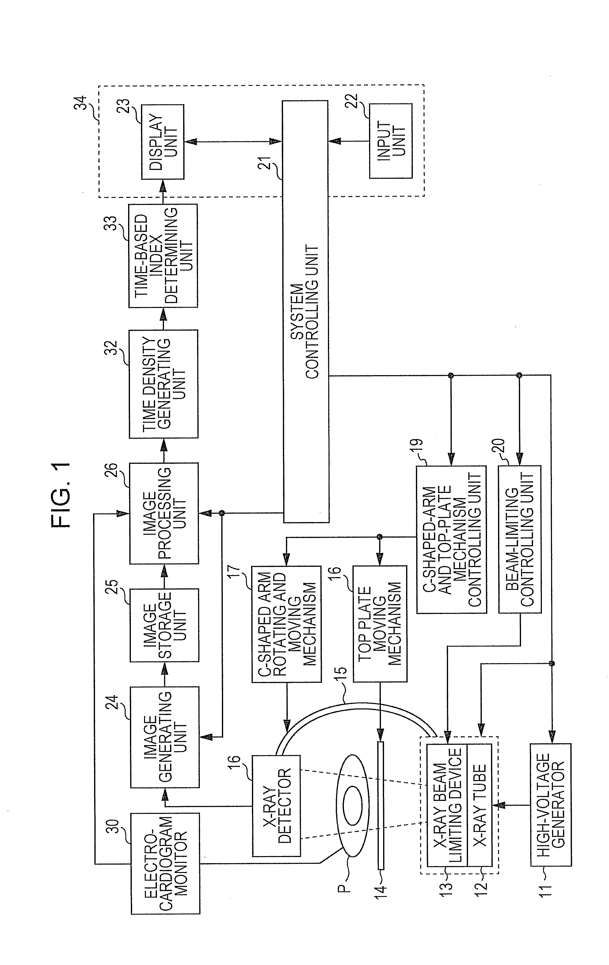 Method and system for determining time-based index for blood circulation from angiographic imaging data