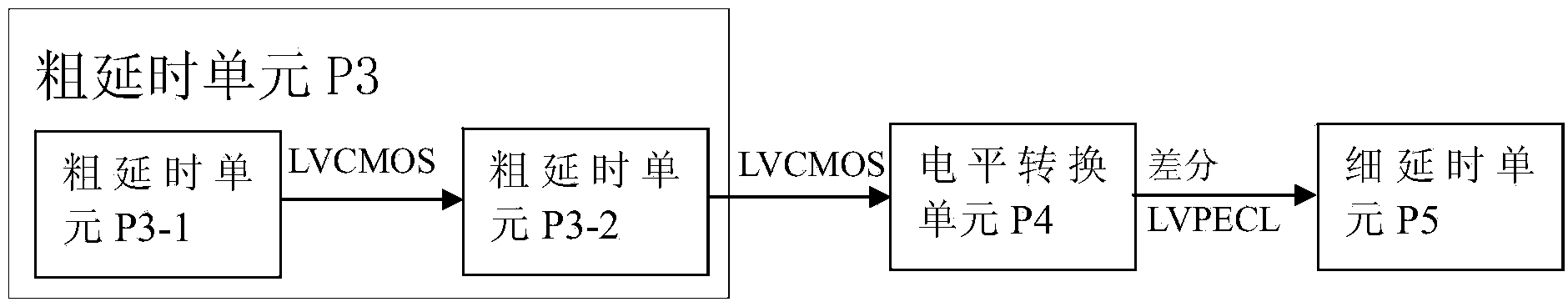 Sequential equivalent sampling circuit and method based on delay signals