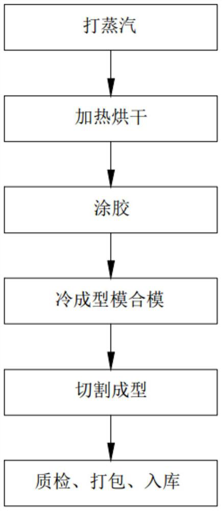 Production process of damping, noise-reducing and sound-insulating pad