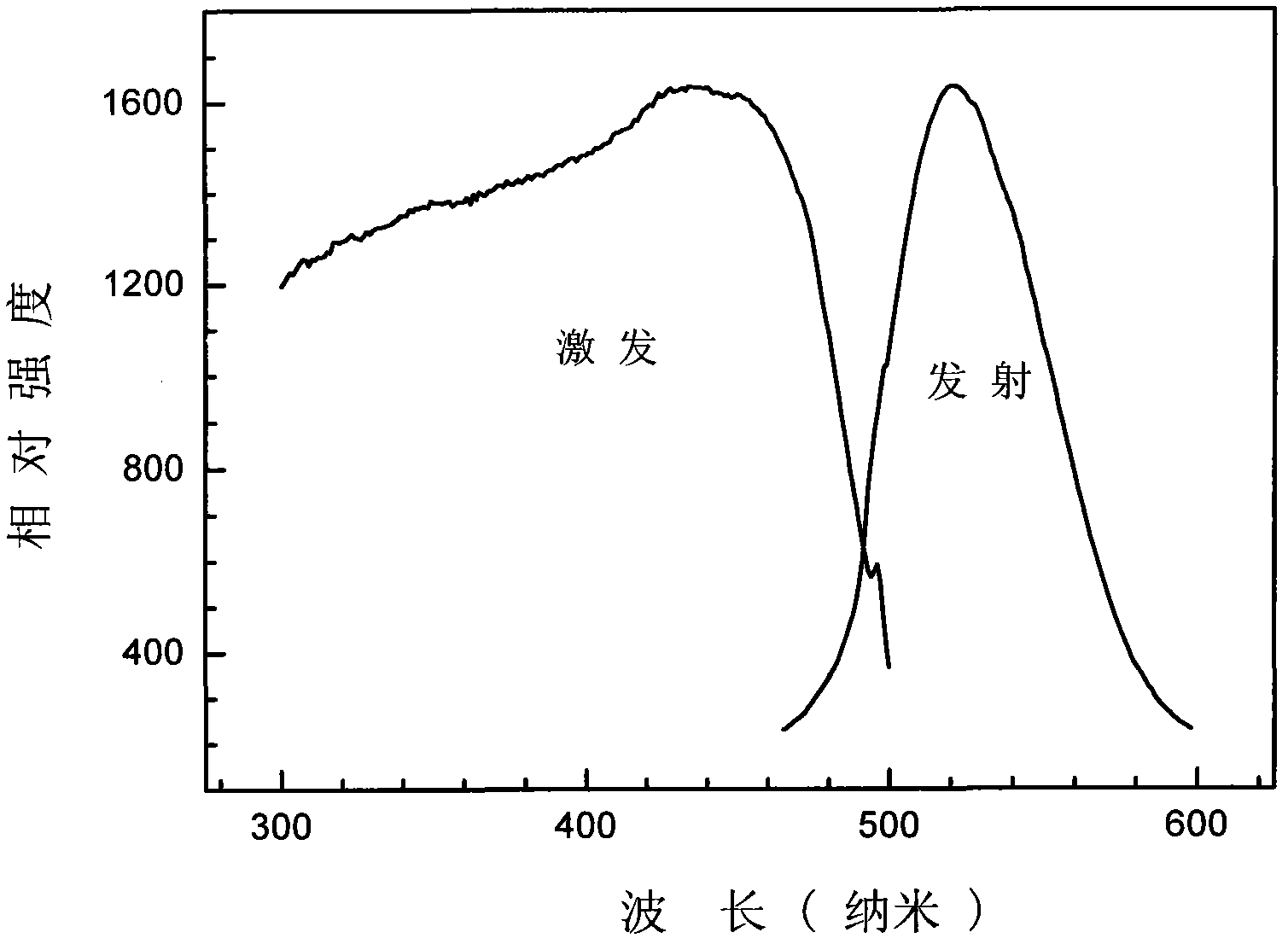 Composite fluorescent material and preparation method thereof