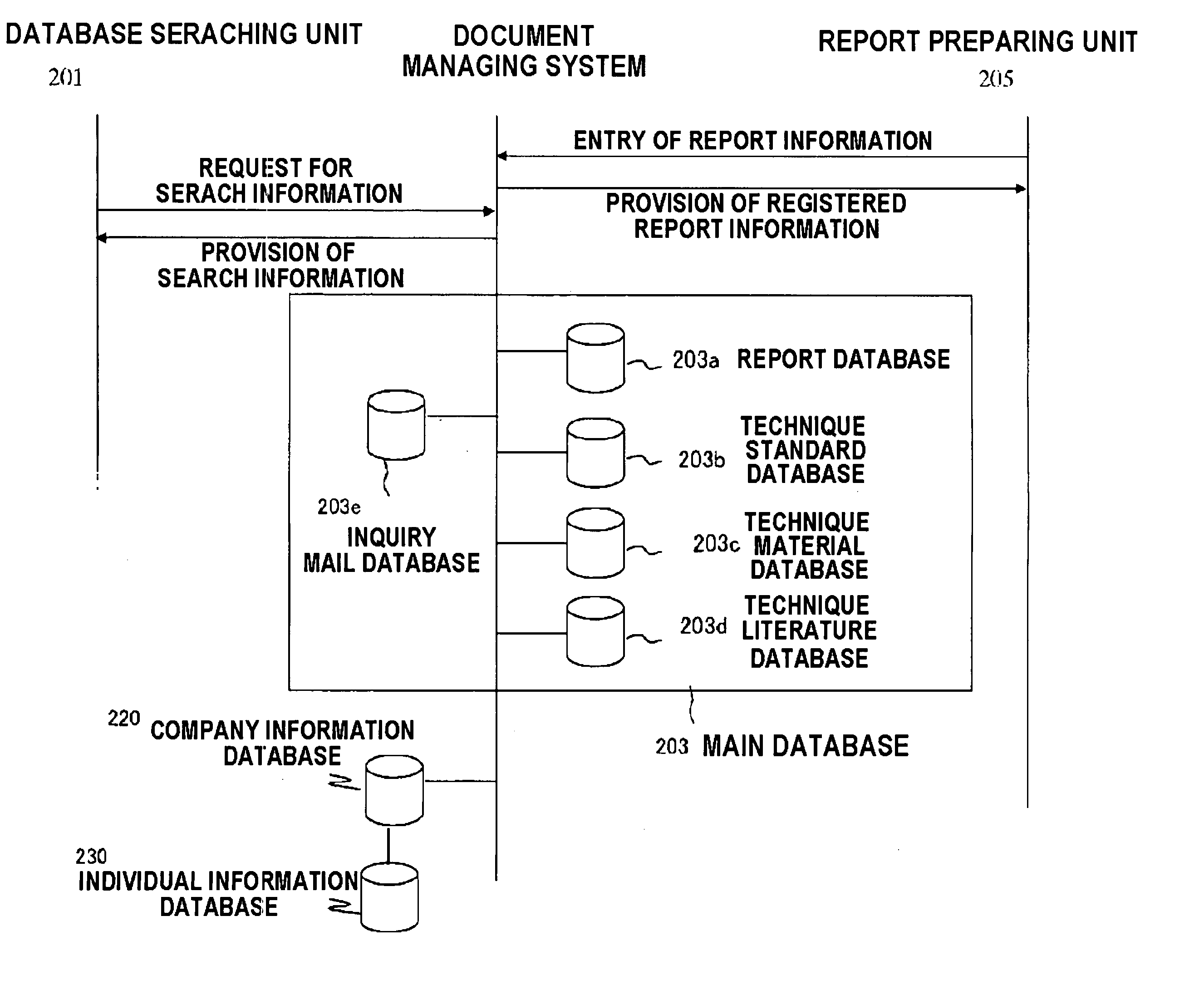 Data registration/search support device using a keyword