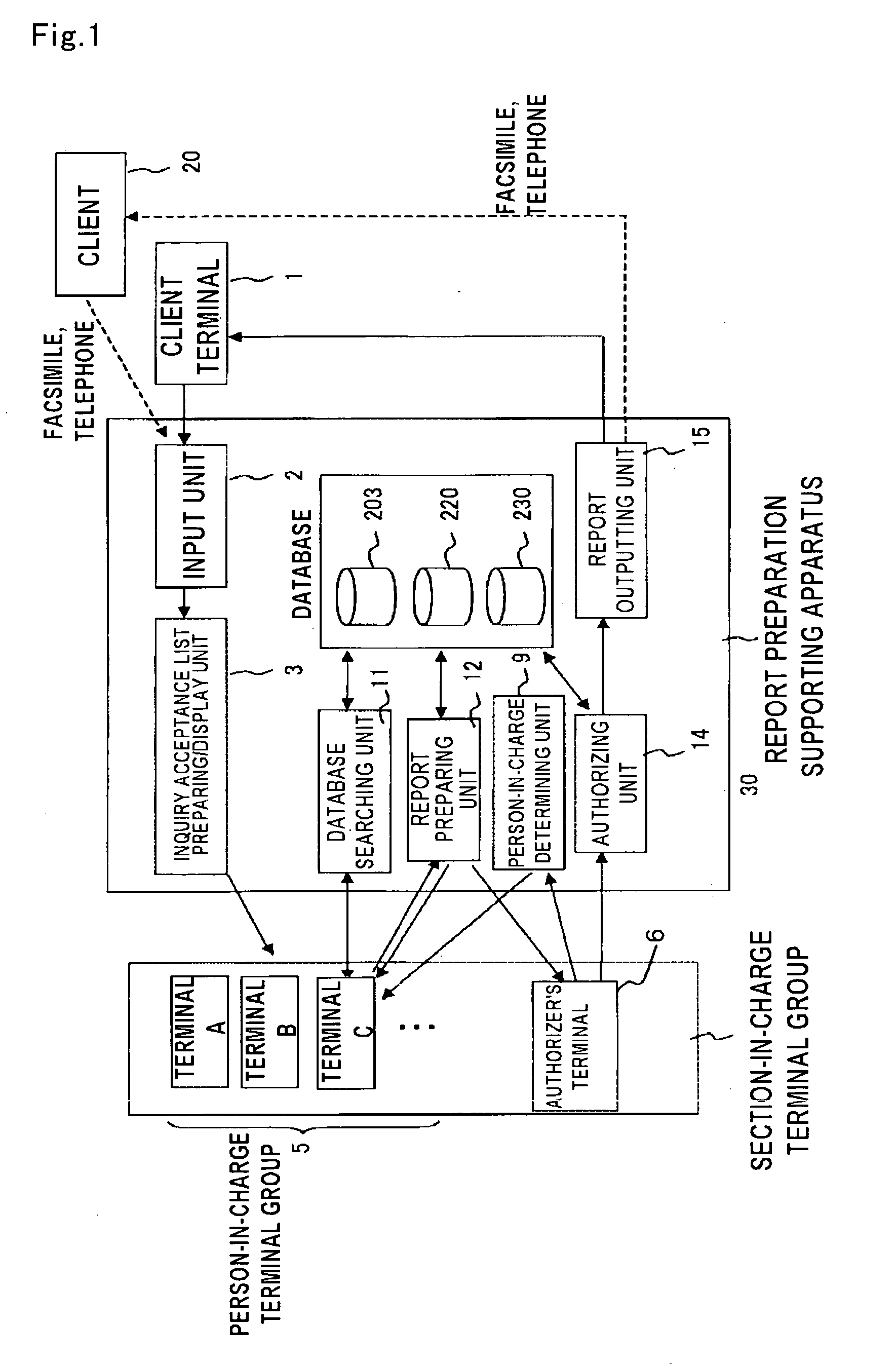 Data registration/search support device using a keyword