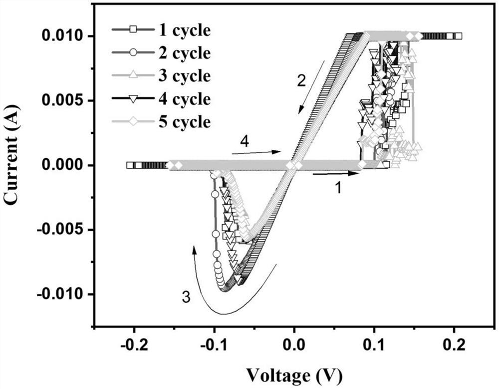 High-performance delta-CsPbI3 film memristor and preparation method thereof