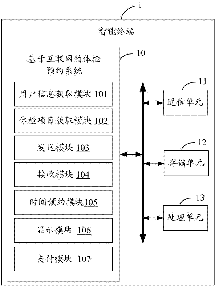 Physical examination reserving system and method based on Internet