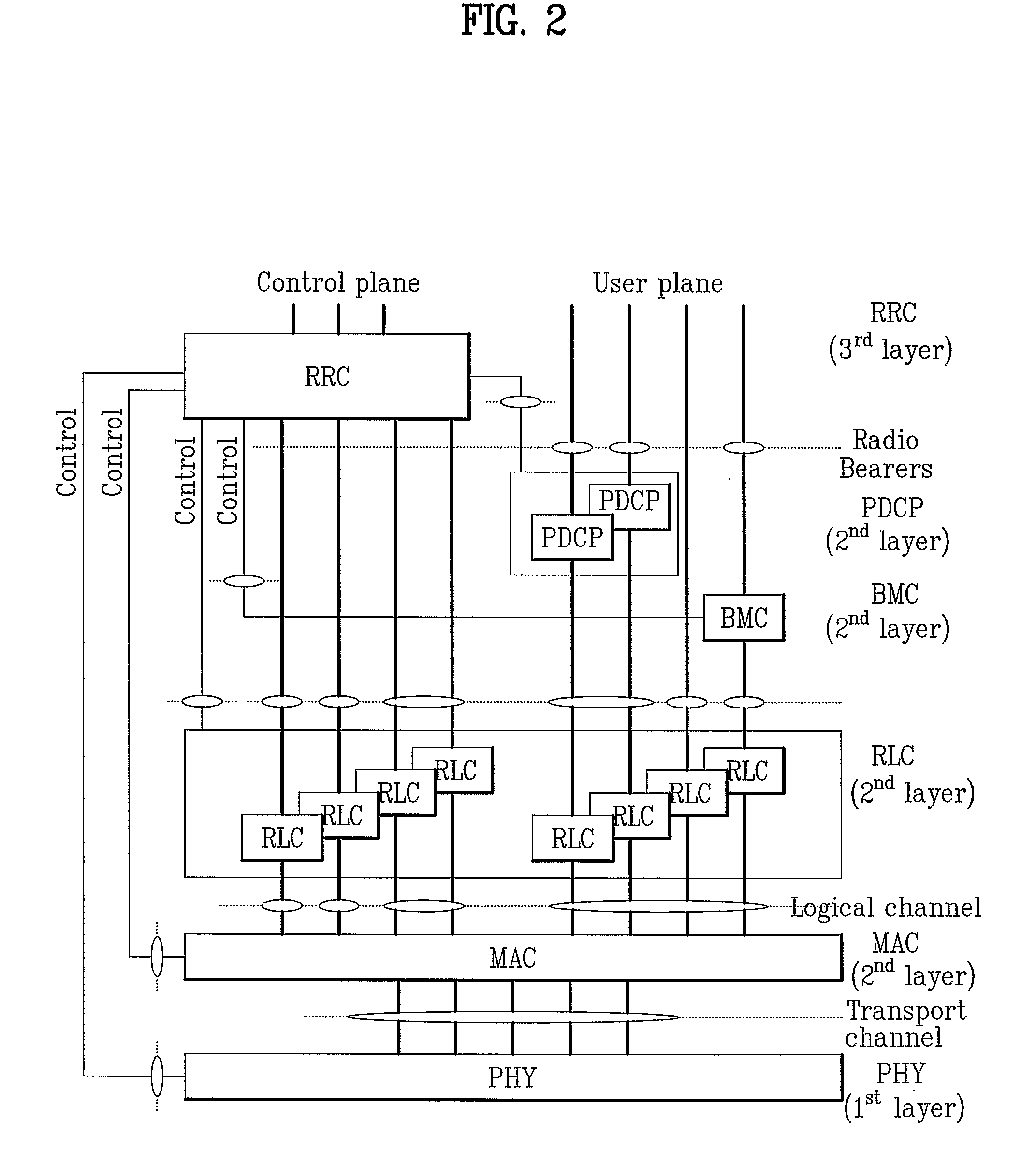 Method and apparatus of controlling transmission of data block