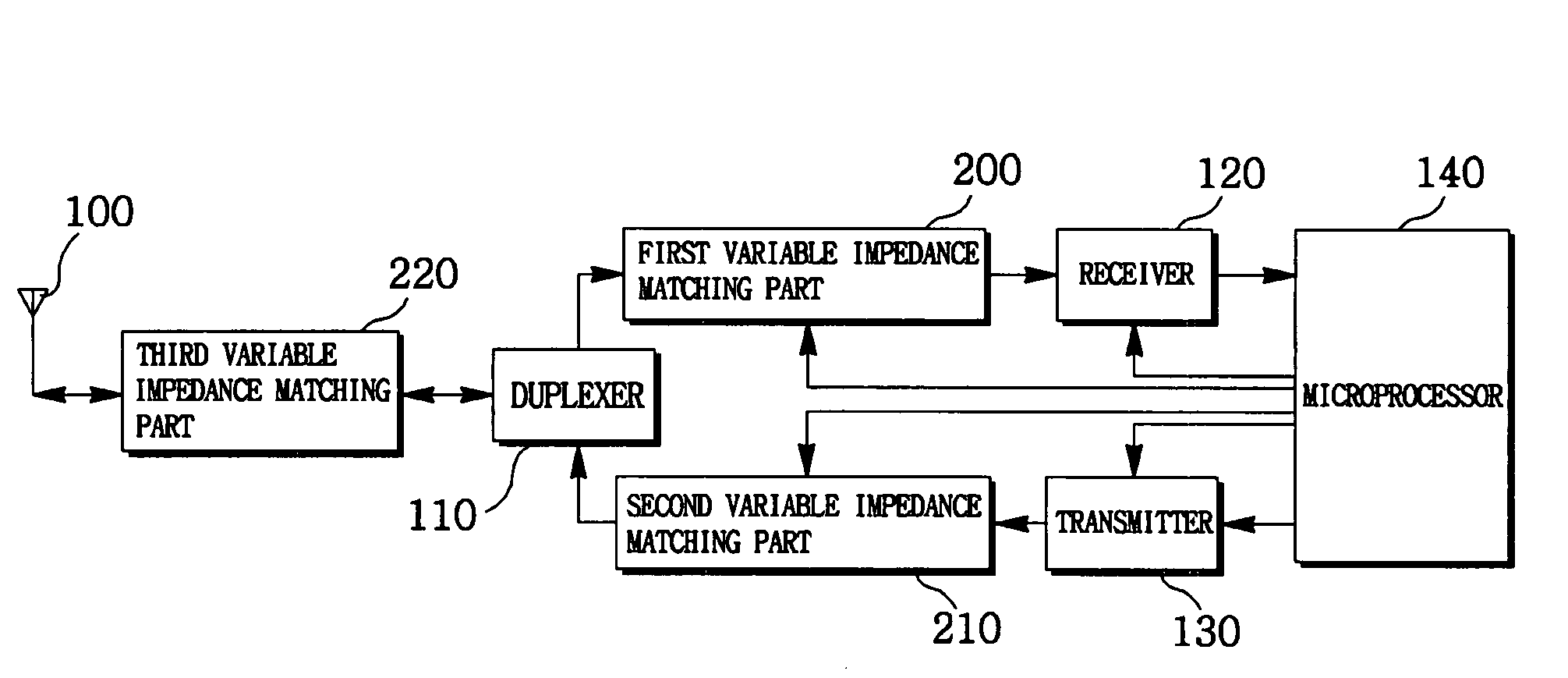 Impedance control apparatus and method for portable mobile communication terminal