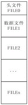 A file storage system with fixed space allocation and its realization method