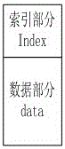 A file storage system with fixed space allocation and its realization method