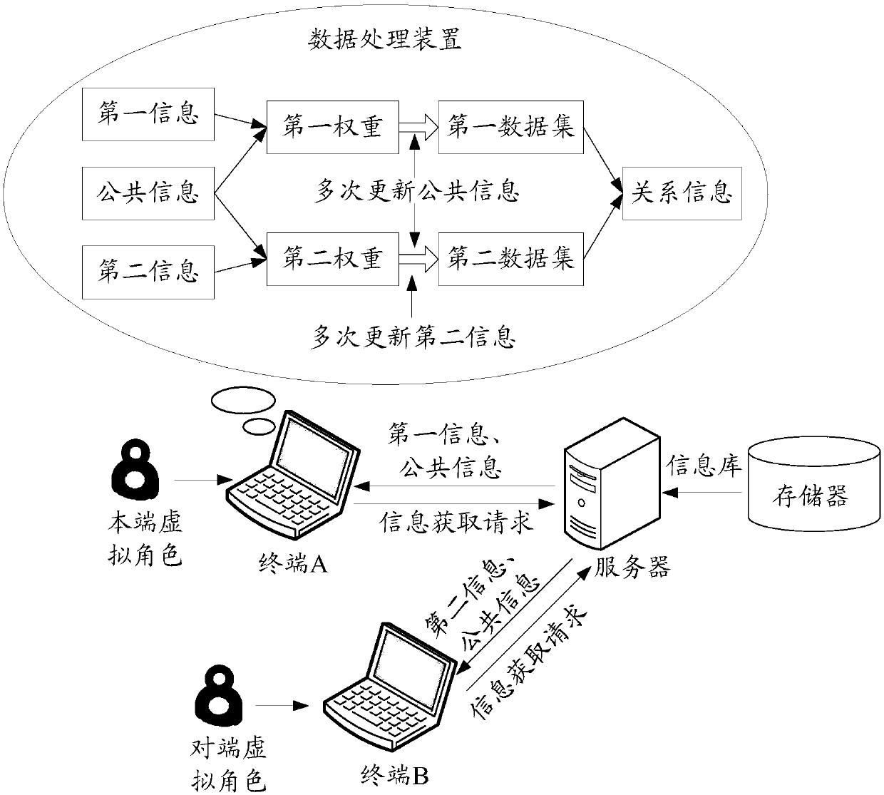 Data processing method and device and storage medium