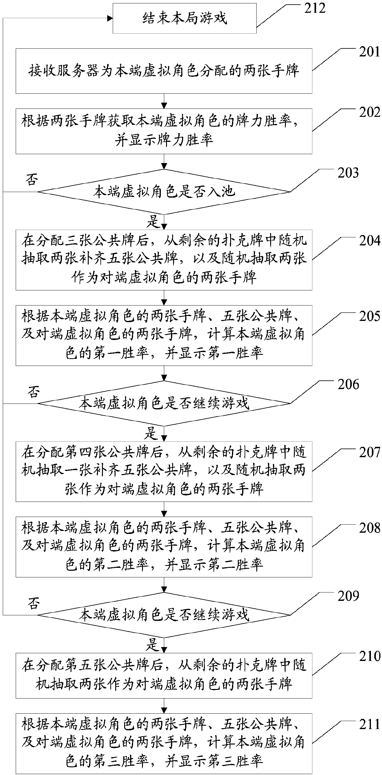 Data processing method and device and storage medium