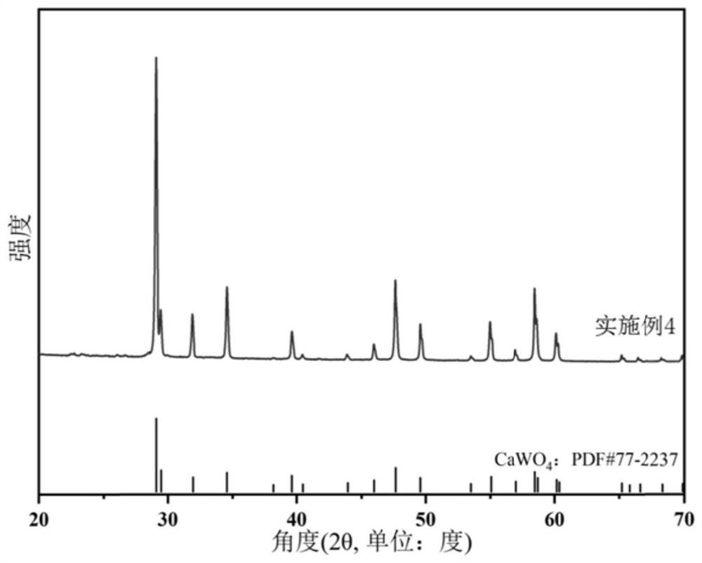 A tungstate-based photothermal conversion temperature measurement material and its preparation method and application