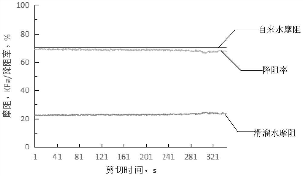 Anti-high salinity cleaning viscous slippery water, crosslinking agent, viscosity-varying drag-reducing agent and preparation method