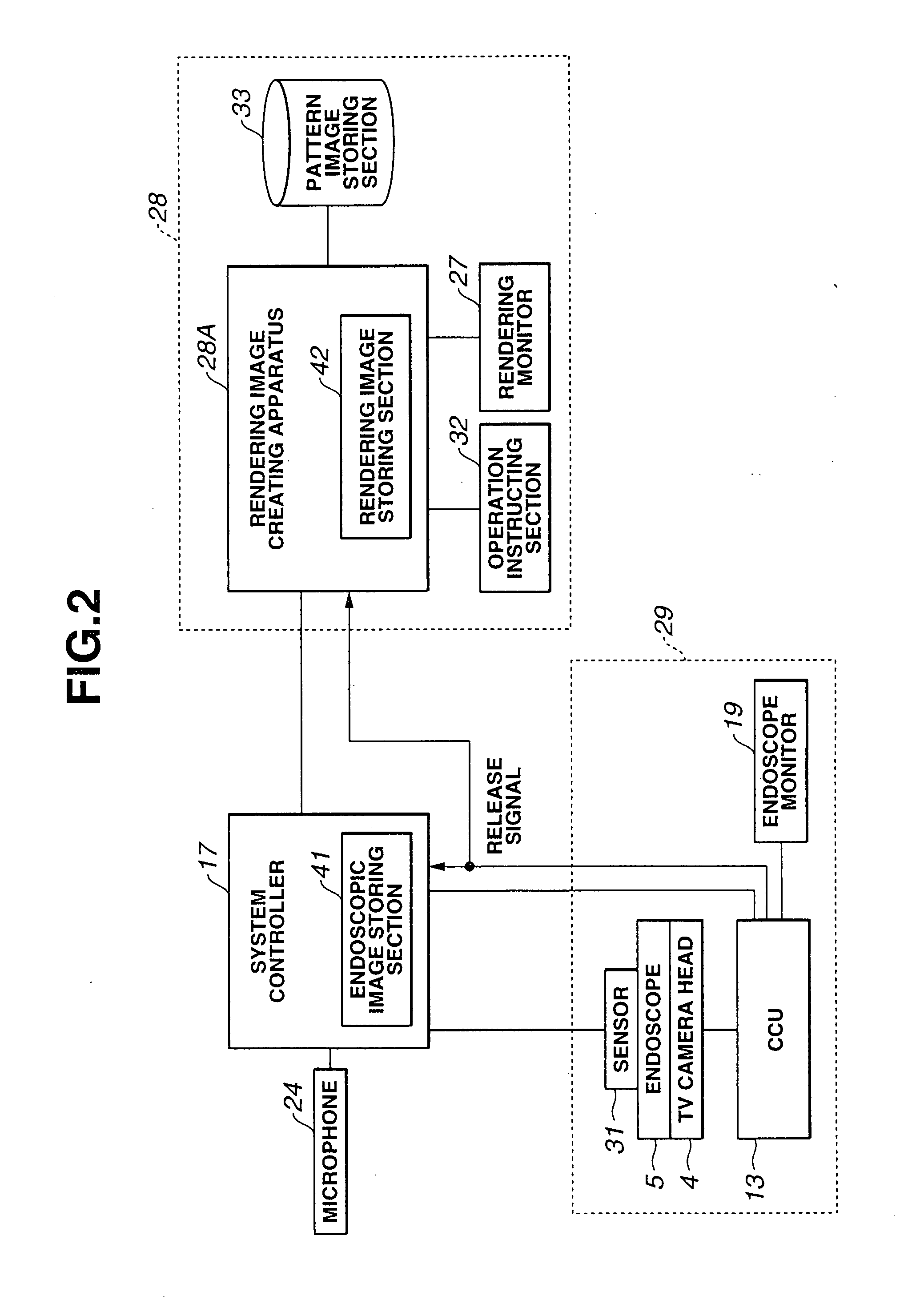Object observation system and method of controlling object observation system