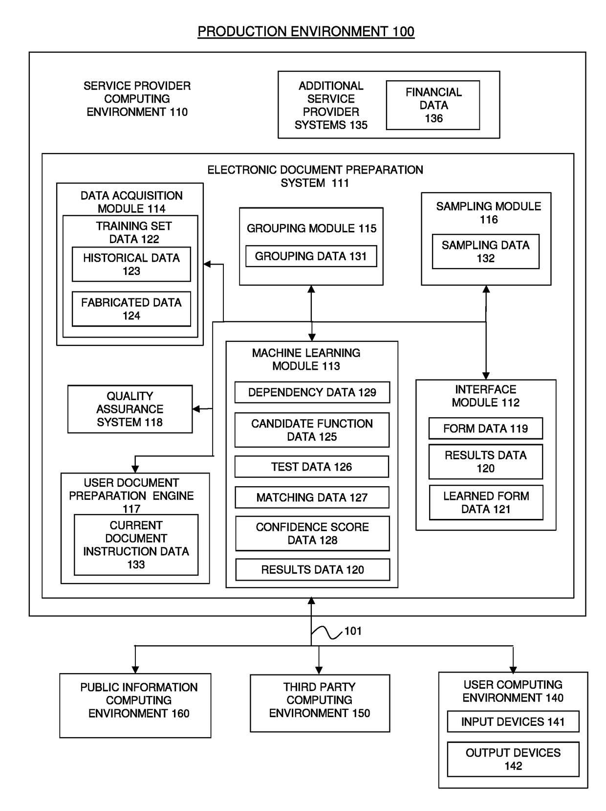 System and method for selecting data sample groups for machine learning of context of data fields for various document types and/or for test data generation for quality assurance systems