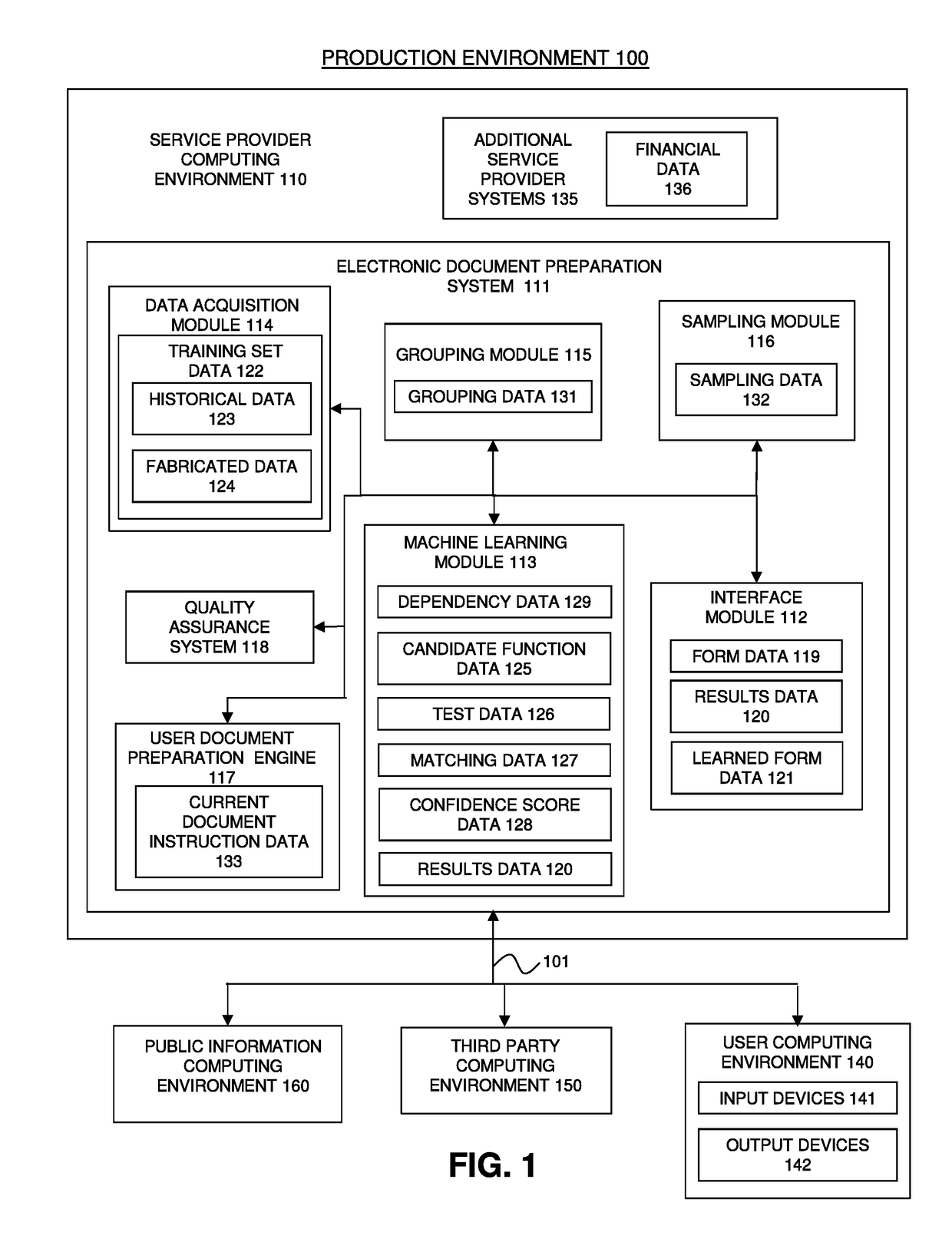 System and method for selecting data sample groups for machine learning of context of data fields for various document types and/or for test data generation for quality assurance systems