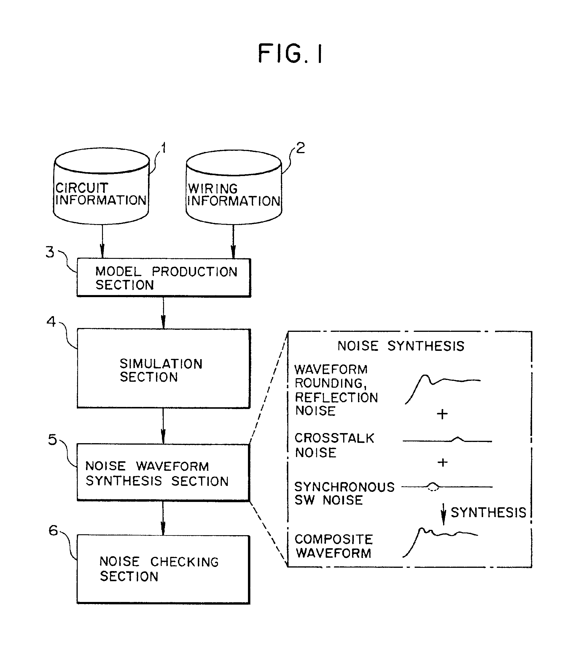 Noise checking method and apparatus