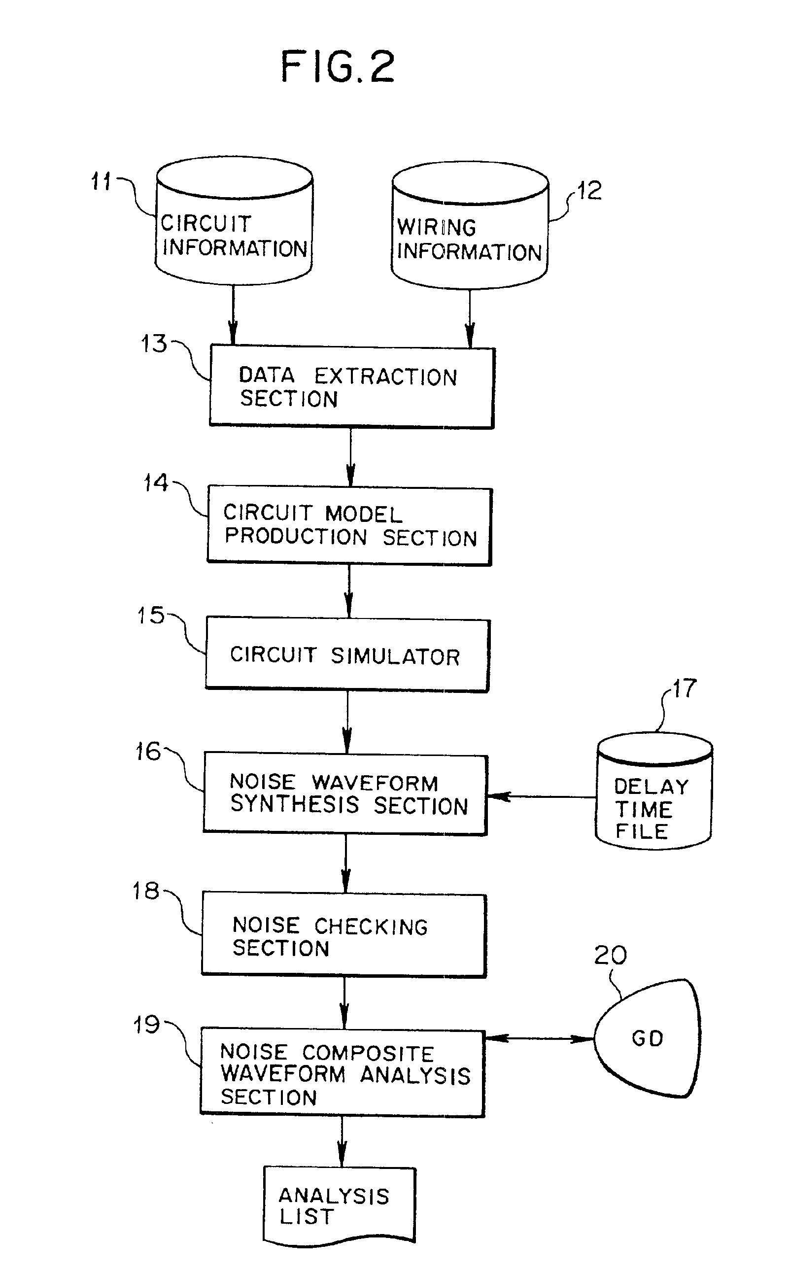Noise checking method and apparatus