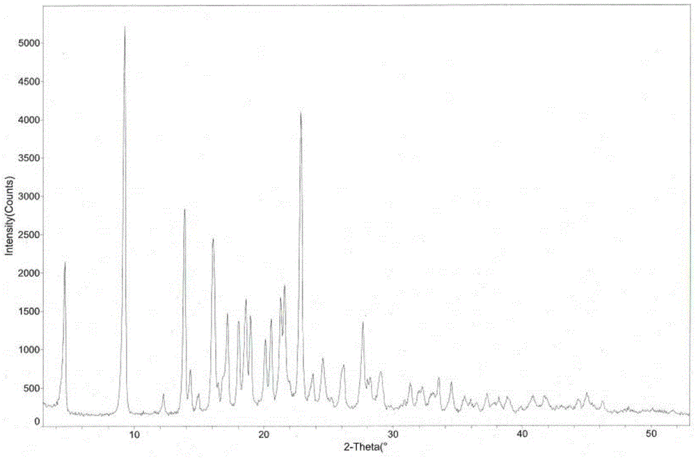 Argatroban compound