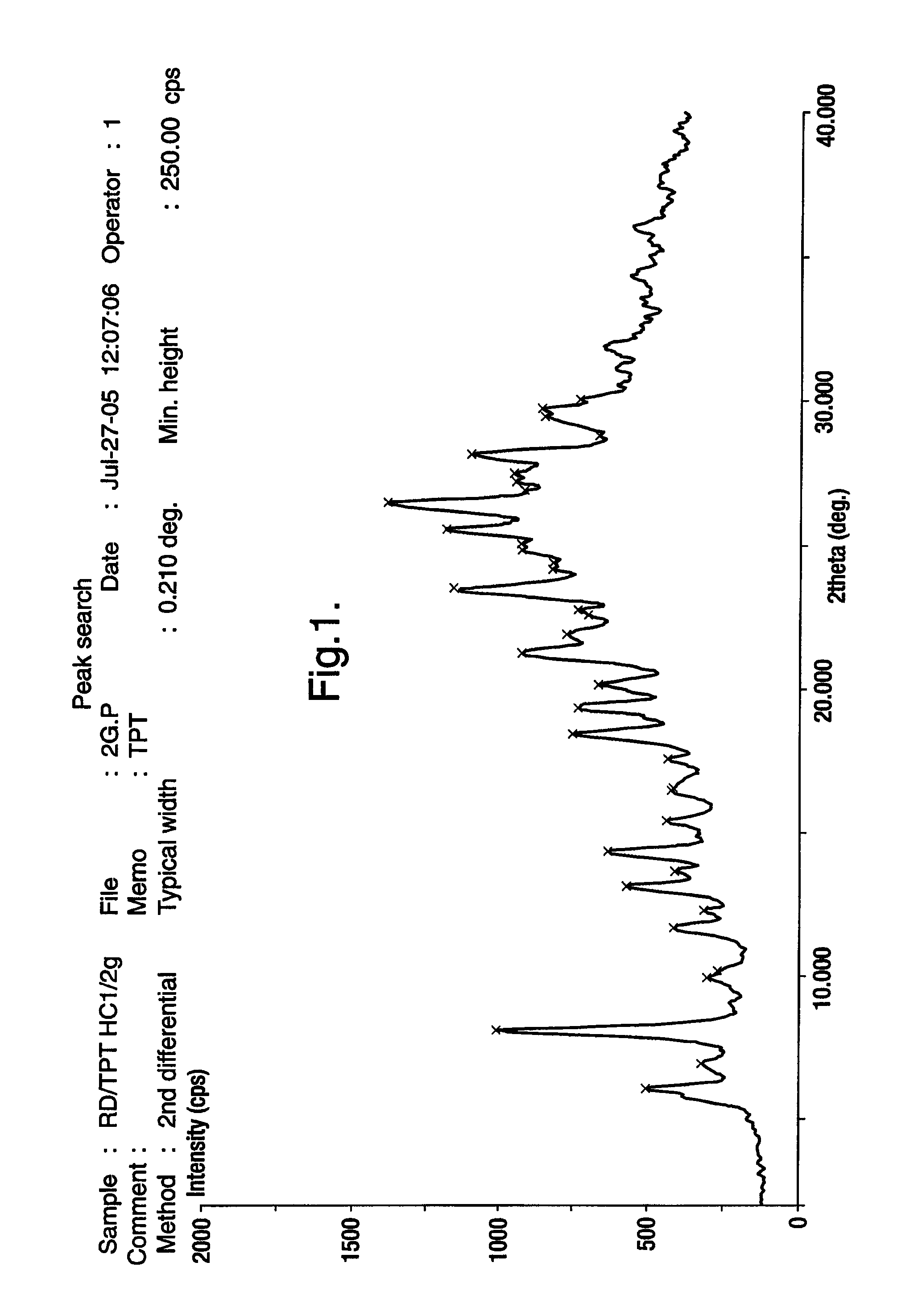 Crystalline polymorphic form of a camptothecin analogue