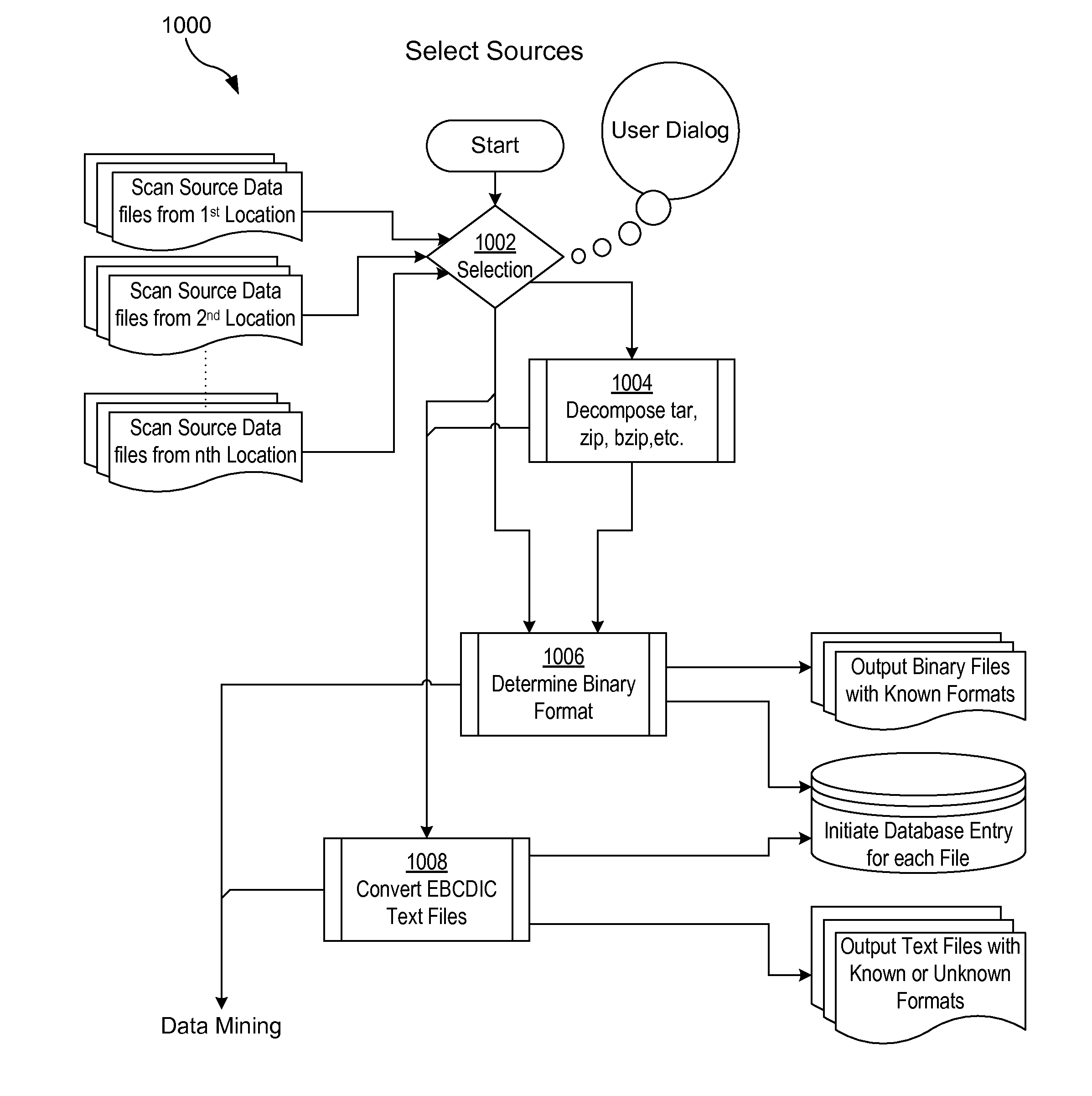Method and computer program product for geophysical and geologic data identification, geodetic classification, and organization