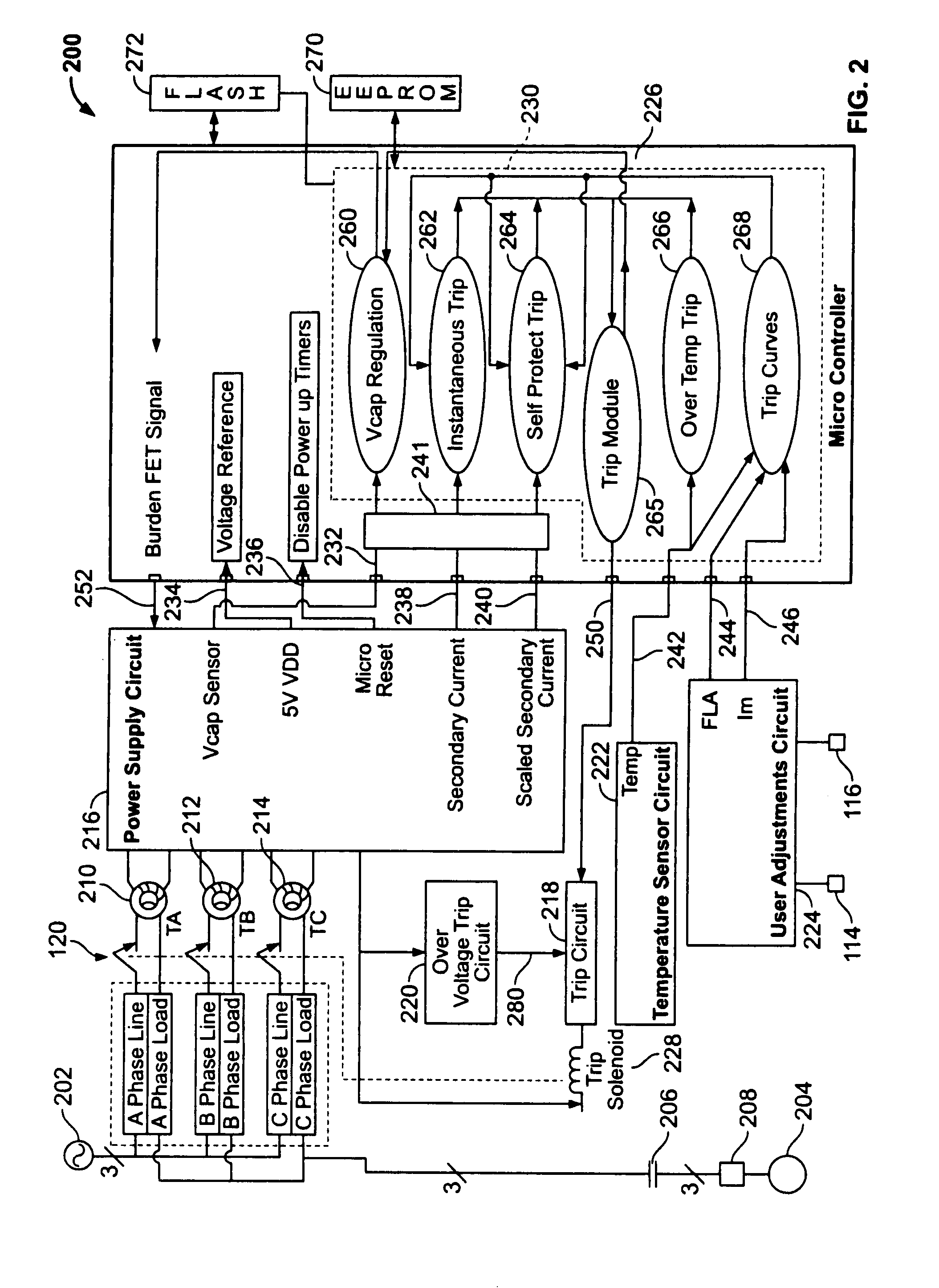 Redundant instantaneous trip detection