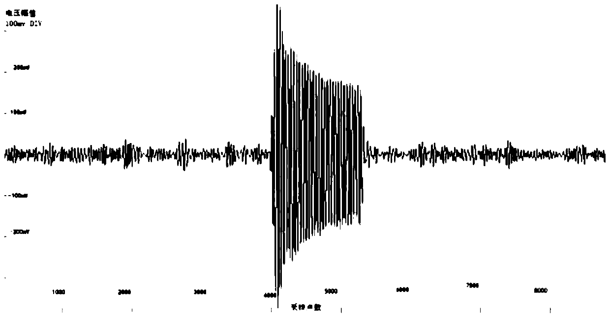 Calibration method based on electric field theory for near-drill wireless short transmission ground environment