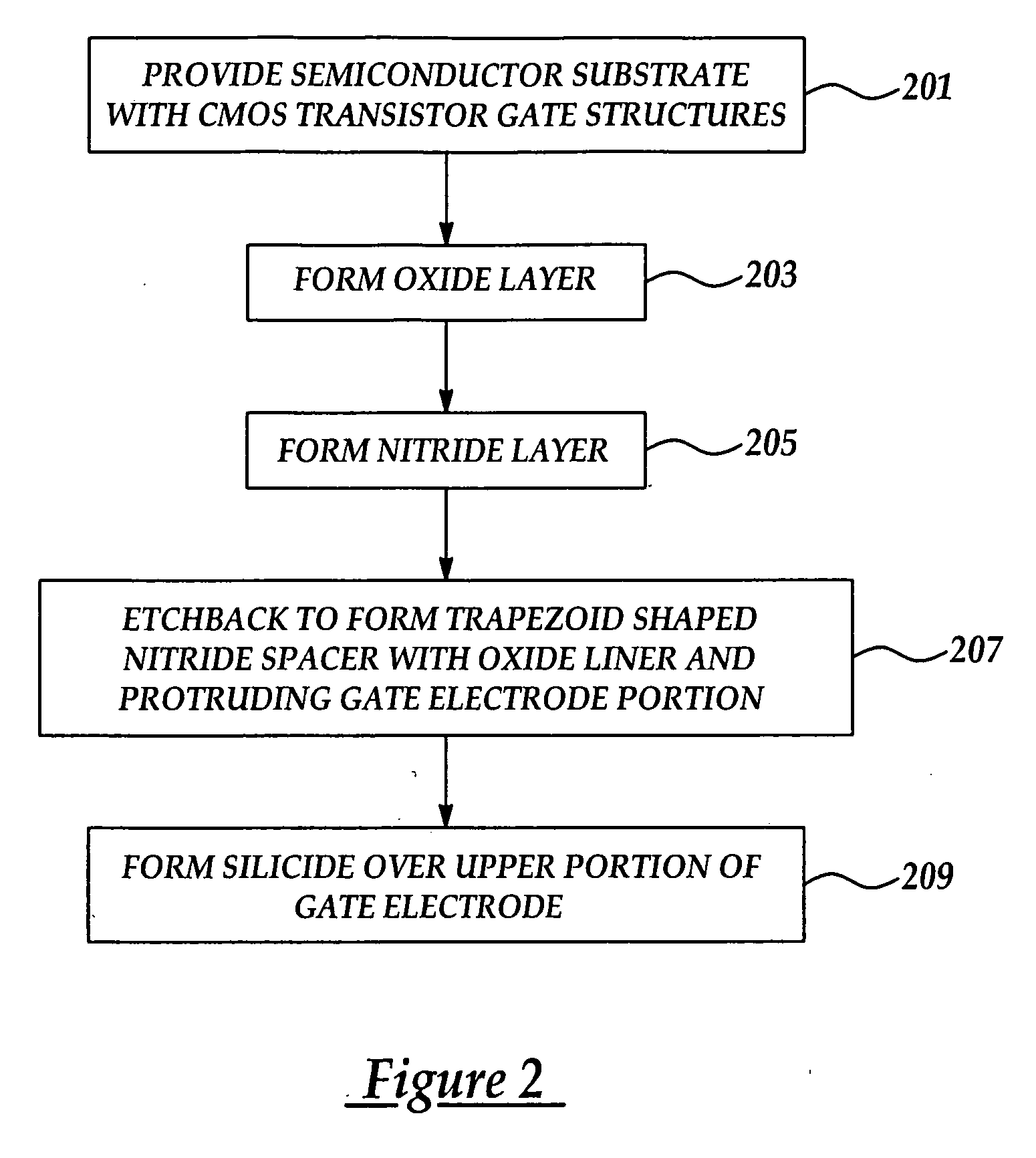 Geometrically optimized spacer to improve device performance