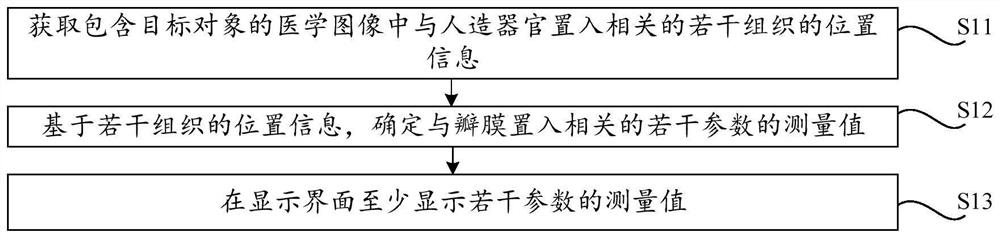 Medical image analysis method and related device, electronic equipment and storage medium