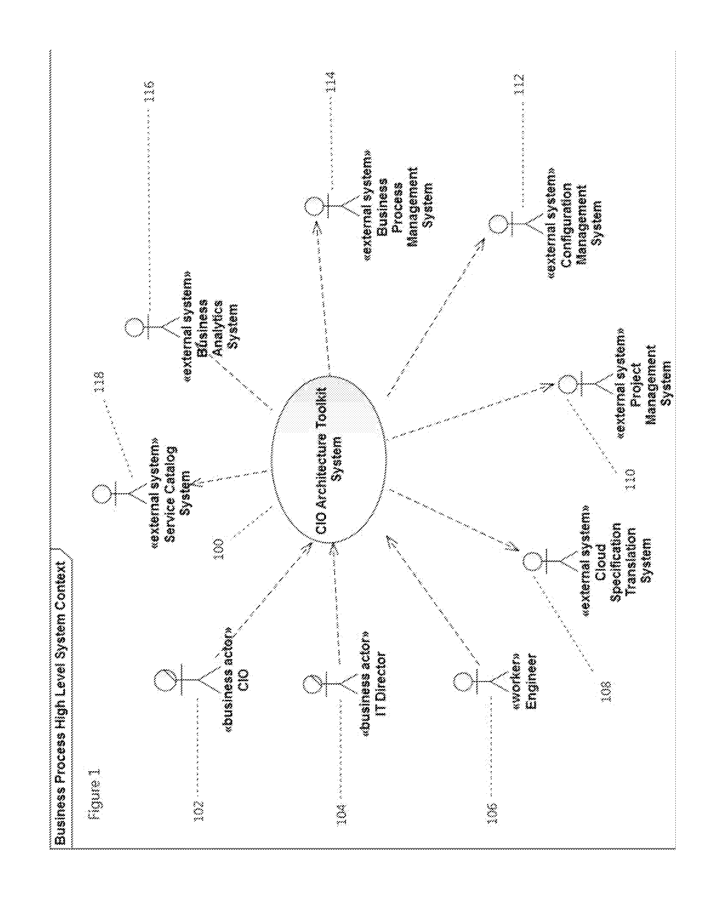 Method of generating a computer architecture representation in a reusable syntax and grammar