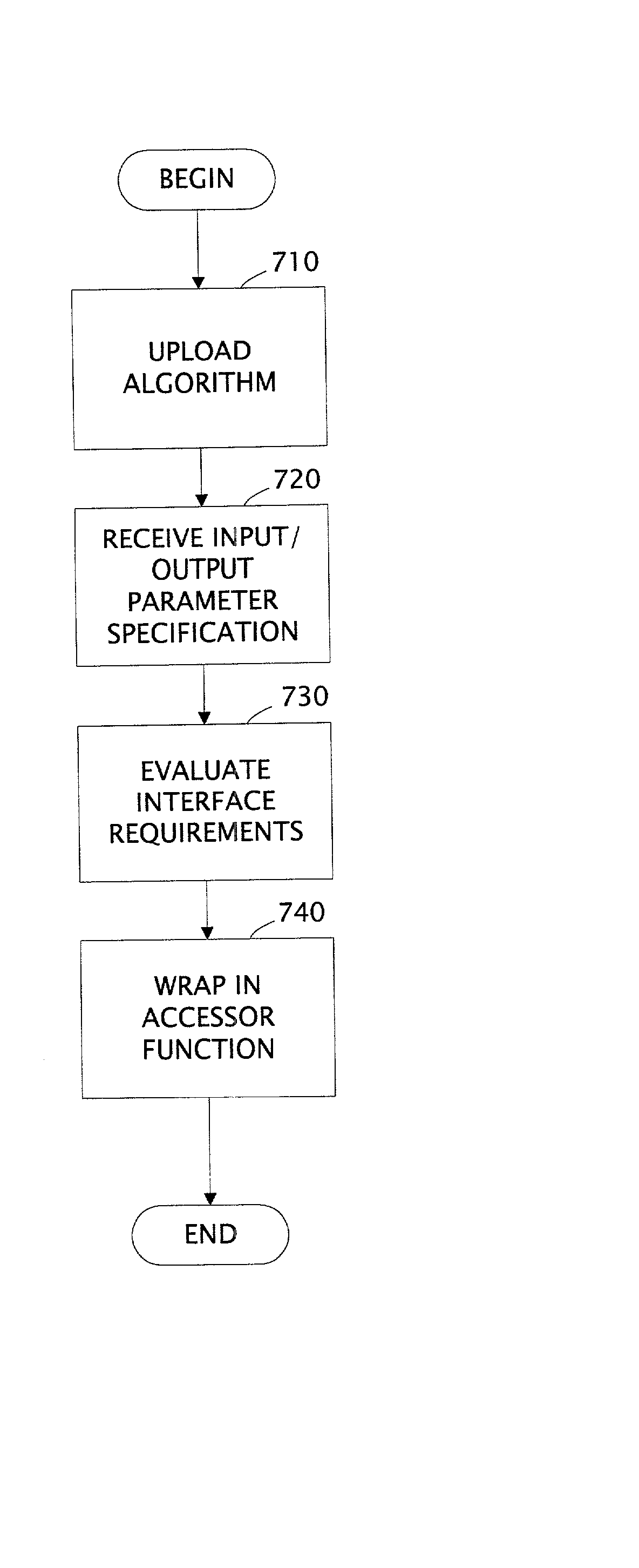 Data mining apparatus and method with user interface based ground-truth tool and user algorithms