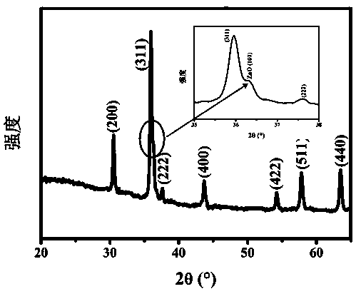 a beaded cumn  <sub>2</sub> o  <sub>4</sub> /zno composite fiber preparation method and resulting product