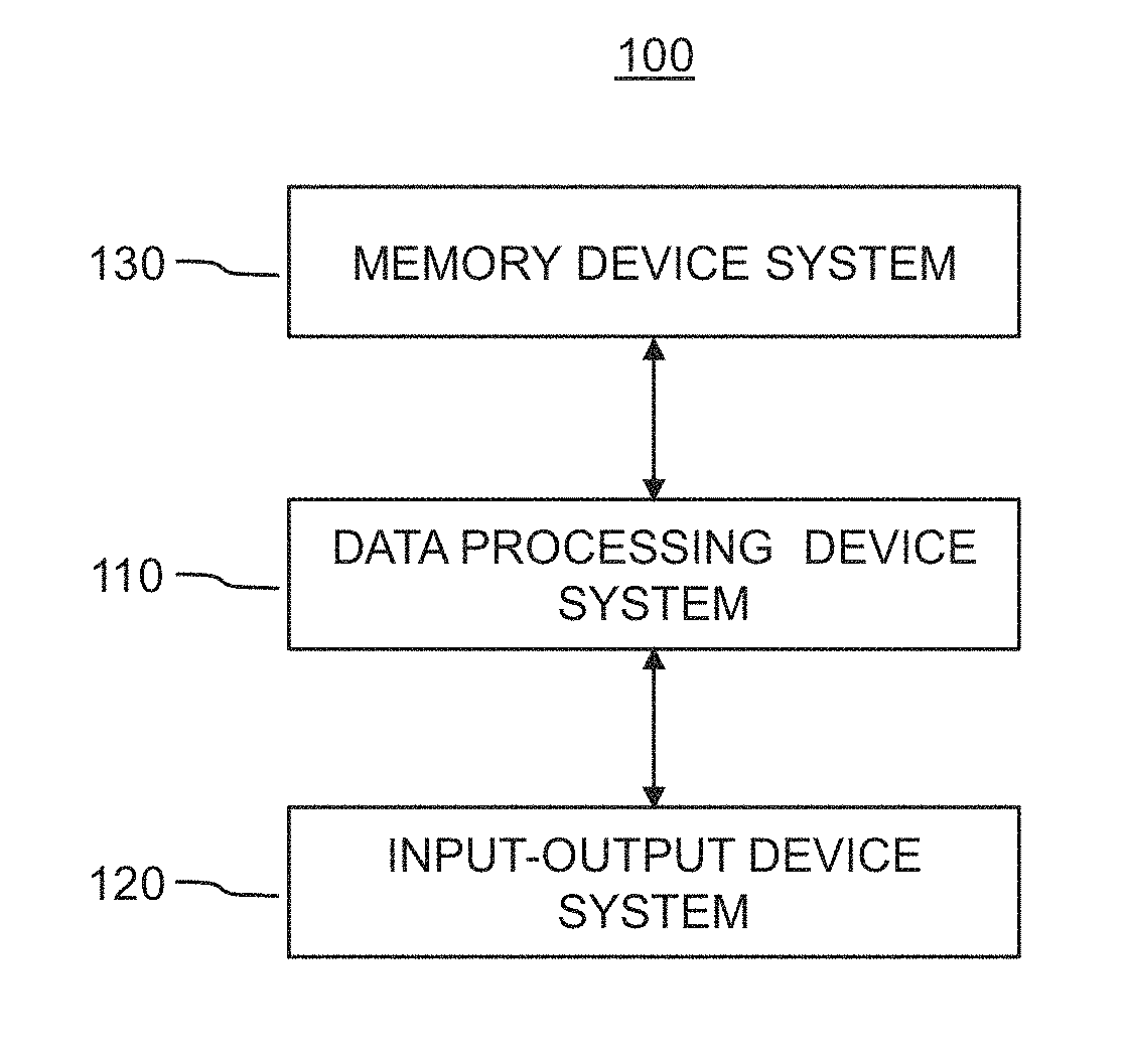 Self regulating transaction system and methods therefor