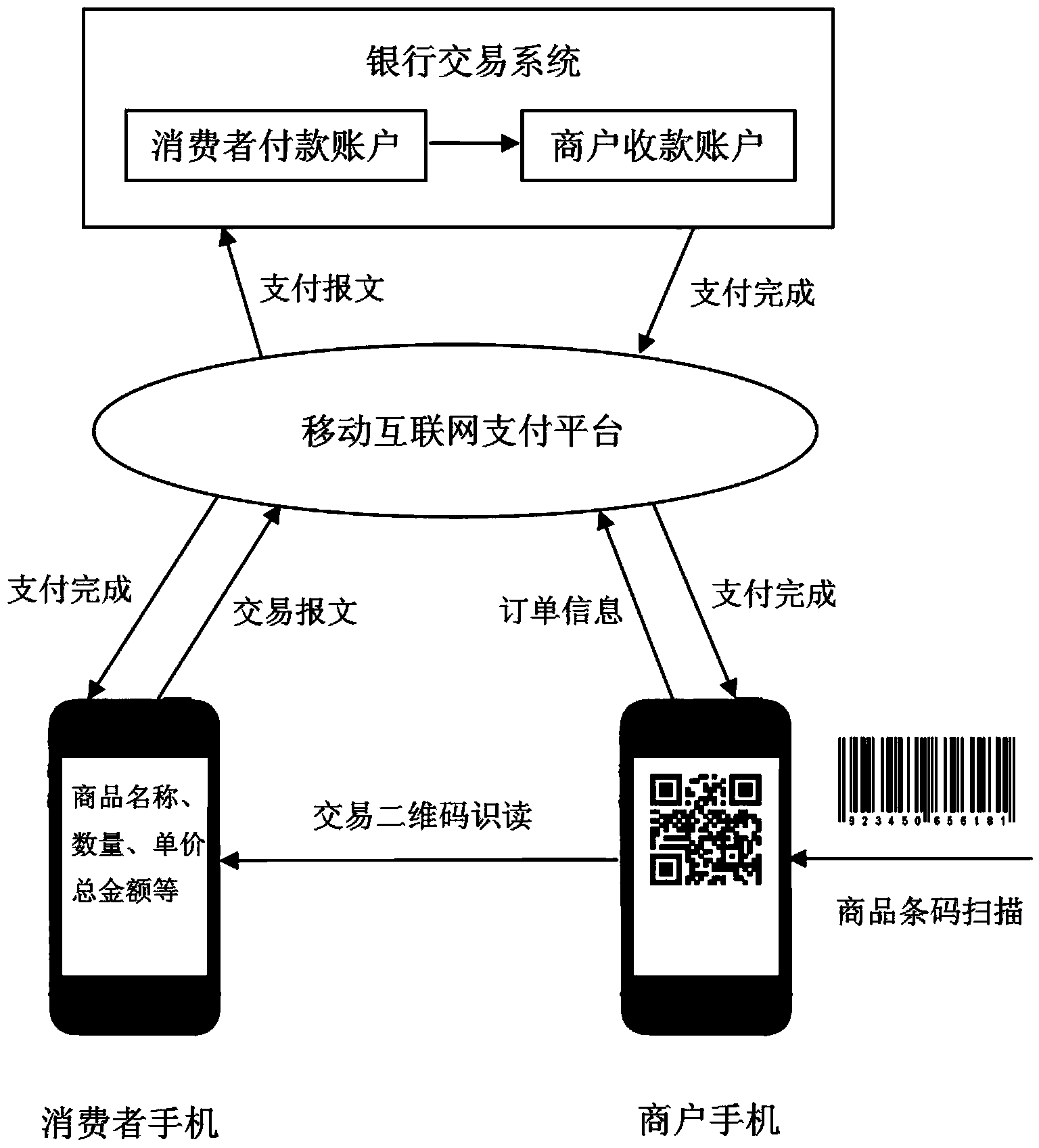 Mobile payment method for field shopping