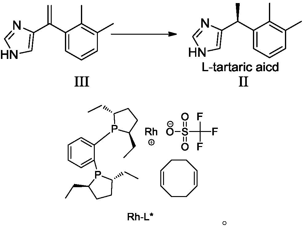 Preparation method of dexmedetomidine hydrochloride and its intermediate